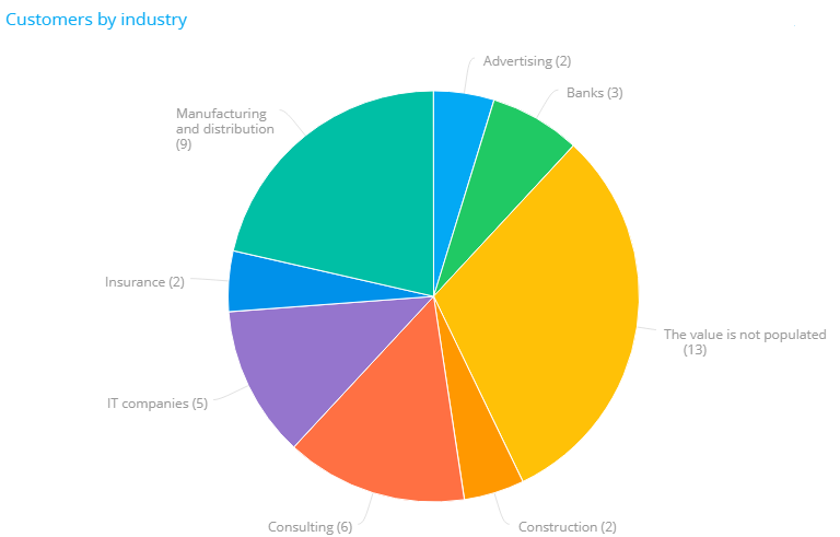 chapter_dashboards_show_empty_values.png